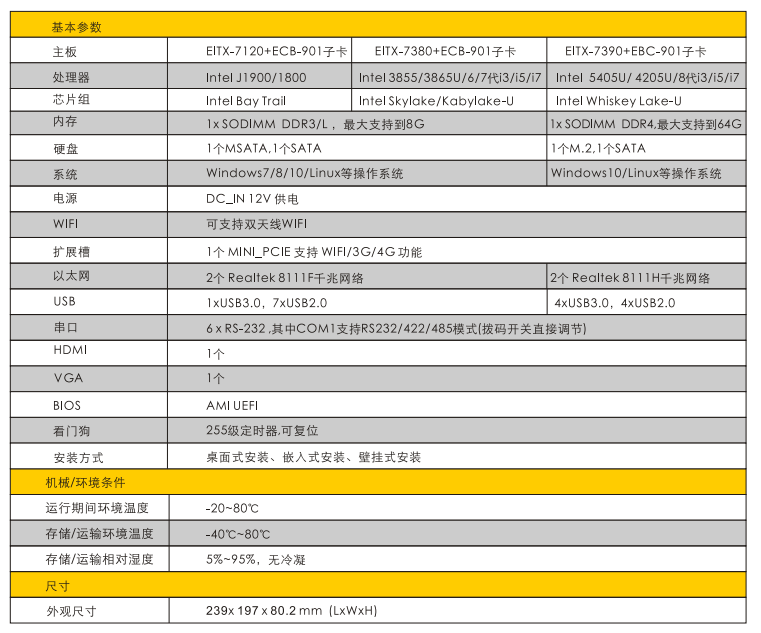 【新品预告】MFC-6700无风扇嵌入式工控机