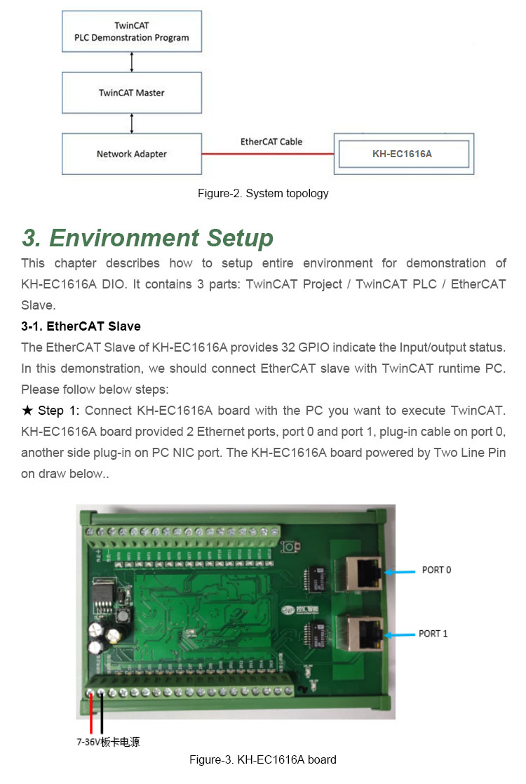 KH-EC1616A Board