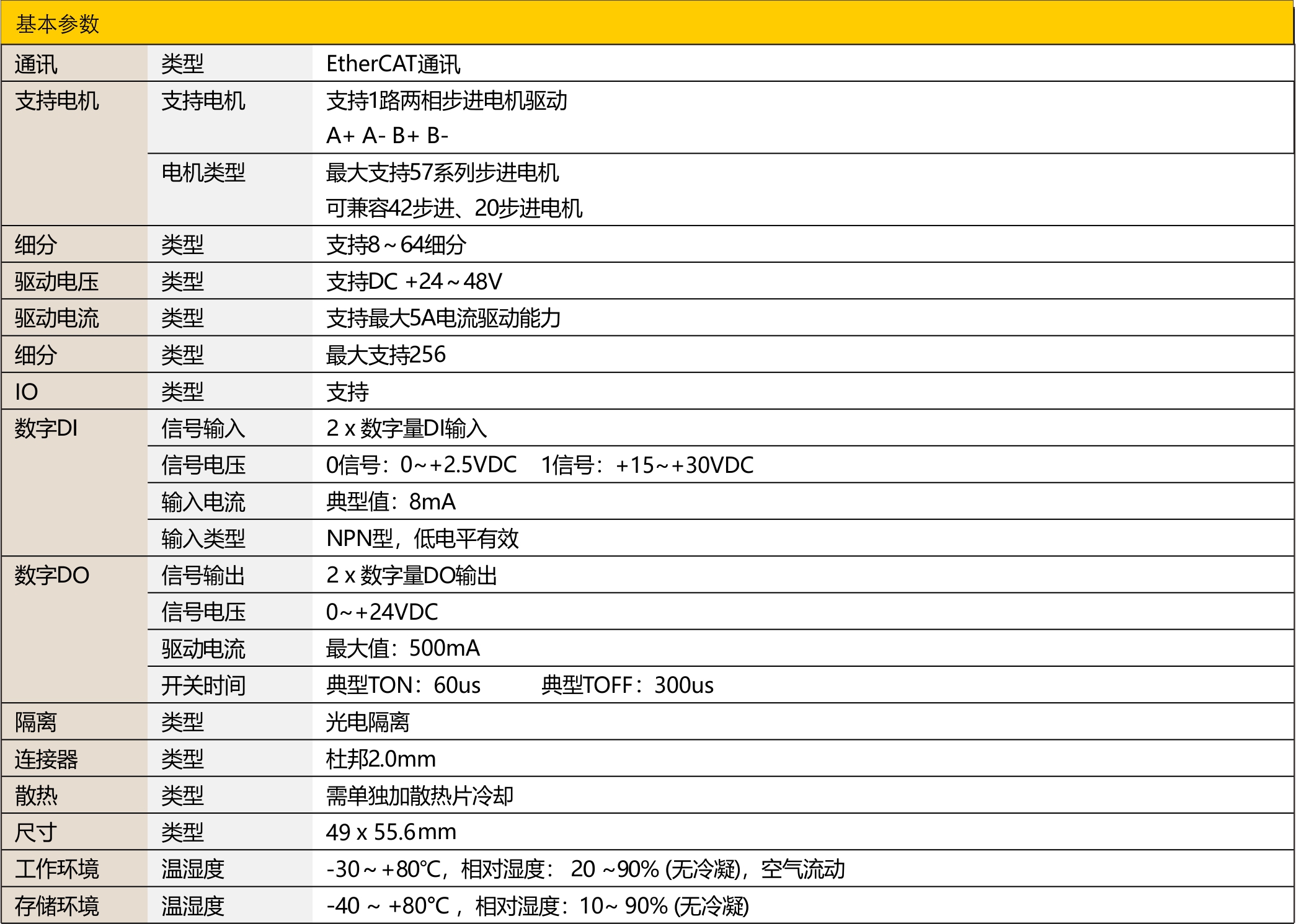 EDM-EX01A（迷你总线IO模块卡）